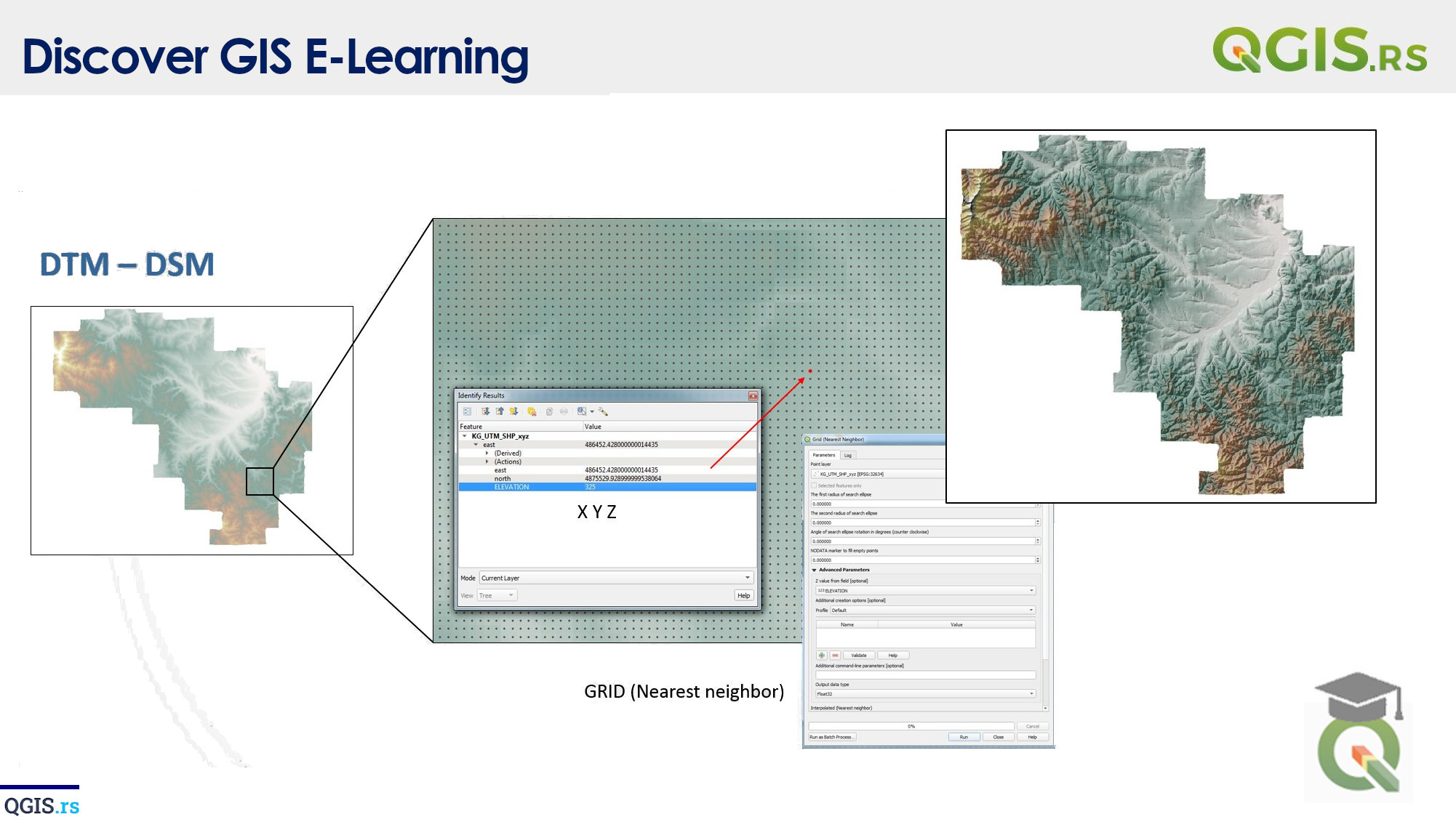 Digital Elevation Models